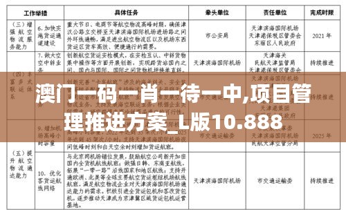 澳門一碼一肖一待一中,項目管理推進(jìn)方案_L版10.888