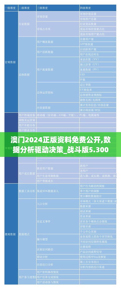 澳門2024正版資料免費(fèi)公開,數(shù)據(jù)分析驅(qū)動(dòng)決策_(dá)戰(zhàn)斗版5.300