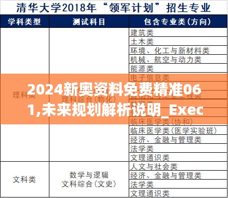 2024新奧資料免費(fèi)精準(zhǔn)061,未來(lái)規(guī)劃解析說(shuō)明_Executive13.830