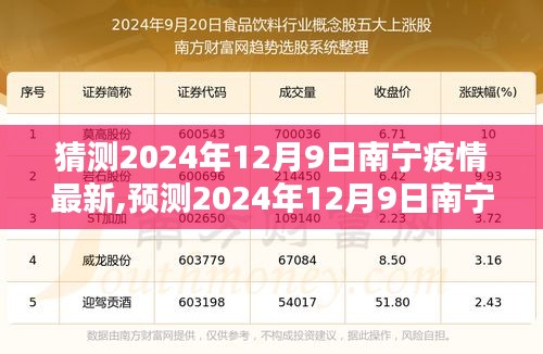 2024年12月9日南寧疫情預測與態勢分析，未來走向及應對策略