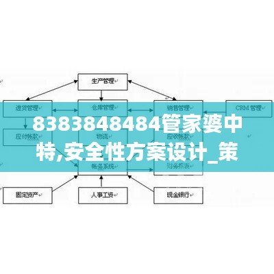 安全性方案設(shè)計(jì)