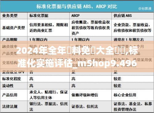 2024年全年資料免費(fèi)大全優(yōu)勢,標(biāo)準(zhǔn)化實(shí)施評(píng)估_mShop9.496