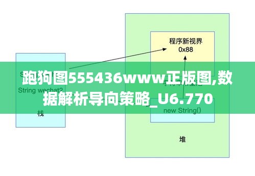 數據解析導向策略