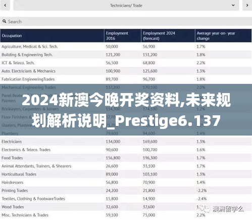 2024新澳今晚開(kāi)獎(jiǎng)資料,未來(lái)規(guī)劃解析說(shuō)明_Prestige6.137