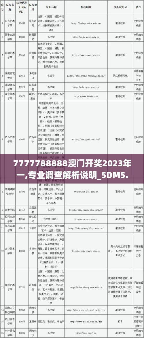 7777788888澳門開獎2023年一,專業(yè)調(diào)查解析說明_5DM5.416