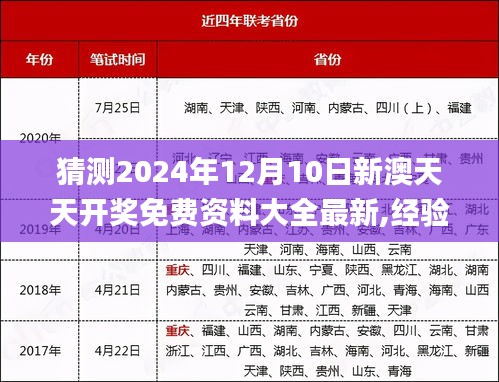 猜測2024年12月10日新澳天天開獎(jiǎng)免費(fèi)資料大全最新,經(jīng)驗(yàn)分享解答落實(shí)_尊貴款3.604