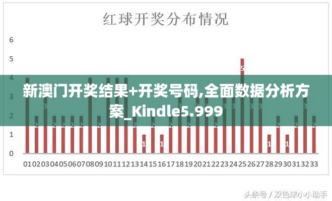數據方案分析