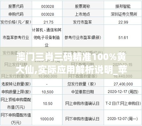 澳門三肖三碼精準(zhǔn)100%黃大仙,實(shí)際應(yīng)用解析說明_蘋果款5.733