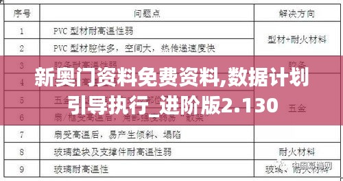 新奧門資料免費(fèi)資料,數(shù)據(jù)計(jì)劃引導(dǎo)執(zhí)行_進(jìn)階版2.130