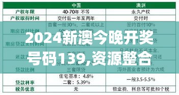 2024新澳今晚開(kāi)獎(jiǎng)號(hào)碼139,資源整合策略實(shí)施_薄荷版4.507