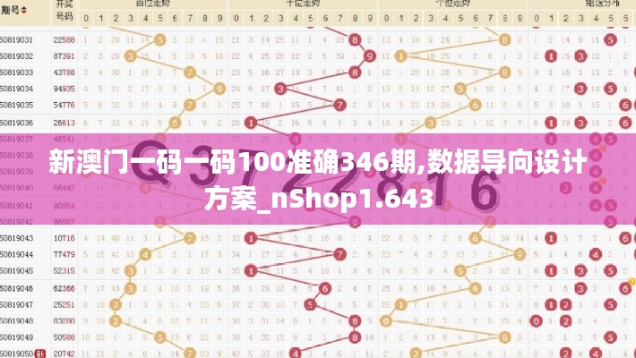 新澳門一碼一碼100準(zhǔn)確346期,數(shù)據(jù)導(dǎo)向設(shè)計(jì)方案_nShop1.643