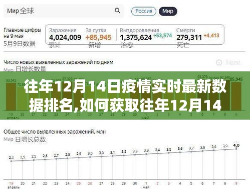往年12月14日疫情實時數(shù)據(jù)排名詳解，獲取最新數(shù)據(jù)排名步驟指南