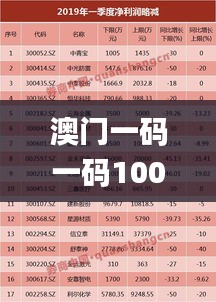 澳門一碼一碼100準(zhǔn)確,收益成語分析落實(shí)_移動(dòng)版19.779