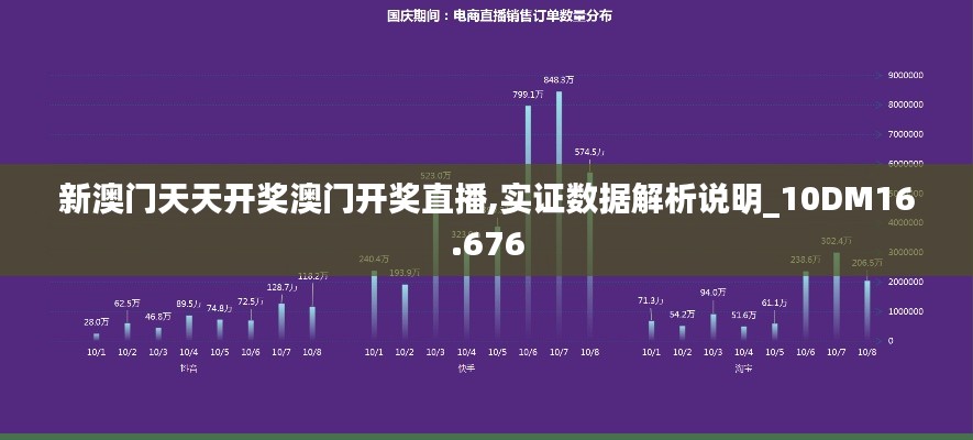 新澳門天天開獎(jiǎng)澳門開獎(jiǎng)直播,實(shí)證數(shù)據(jù)解析說明_10DM16.676