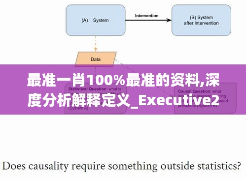 最準(zhǔn)一肖100%最準(zhǔn)的資料,深度分析解釋定義_Executive2.639