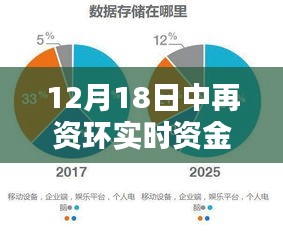 揭秘中再資環(huán)12月18日資金流向動(dòng)態(tài)及解析要點(diǎn)