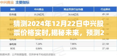 揭秘未來走勢，預測2024年12月22日中興股票實時價格走勢分析。