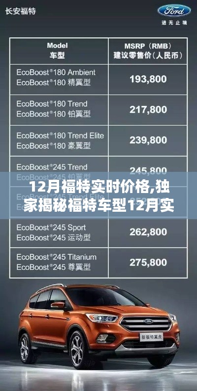 獨家揭秘，福特車型最新實時價格全攻略，掌握優惠信息，輕松購車無憂！