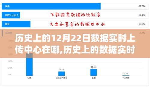 探尋歷史數(shù)據(jù)實(shí)時(shí)上傳中心之旅，自然美景與內(nèi)心平靜的追尋之路，日期為歷史上的十二月二十二日