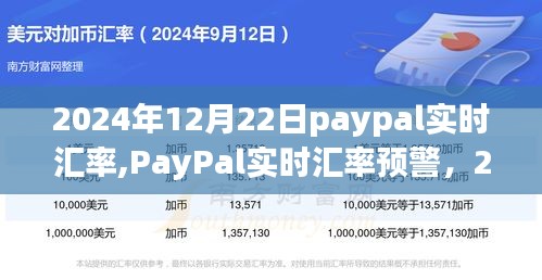 2024年12月22日PayPal實時匯率走勢分析與預測，匯率預警及市場動態(tài)
