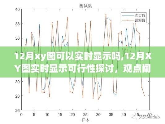 12月XY圖實(shí)時(shí)顯示可行性探討，實(shí)時(shí)數(shù)據(jù)與觀點(diǎn)深度剖析