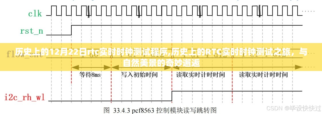 歷史上的RTC實時時鐘測試之旅，與自然美景的奇妙邂逅