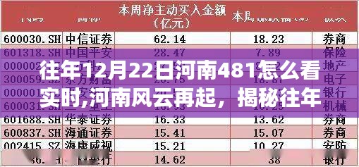 揭秘往年12月22日河南風云再起，河南481實時觀察的獨特視角