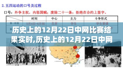 12月22日中網(wǎng)比賽歷史結(jié)果解析，變化帶來(lái)自信，持續(xù)學(xué)習(xí)鑄就輝煌之路