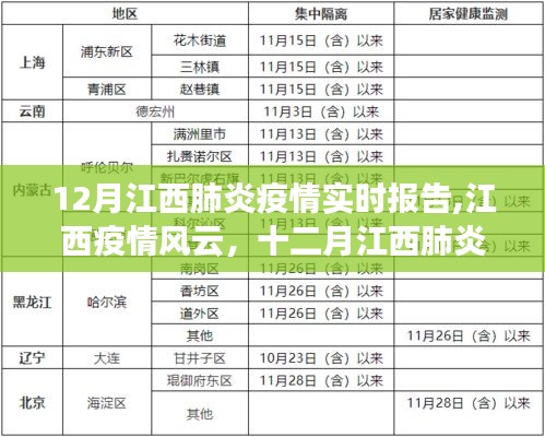 12月江西肺炎疫情實(shí)時報(bào)告與深度觀察，江西疫情風(fēng)云解析