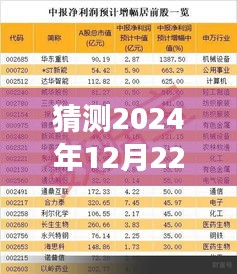 猜測(cè)2024年12月22日大豐熱門(mén)事件,預(yù)測(cè)2024年大豐未來(lái)熱門(mén)事件，一場(chǎng)科技與文化的融合盛宴