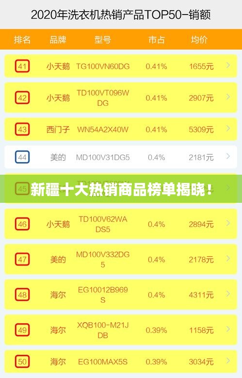 新疆十大熱銷商品榜單揭曉！