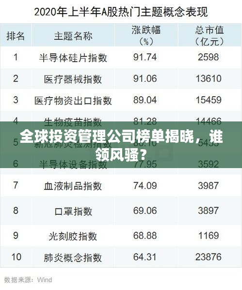 全球投資管理公司榜單揭曉，誰領風騷？