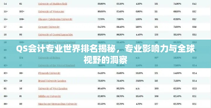 QS會(huì)計(jì)專業(yè)世界排名揭秘，專業(yè)影響力與全球視野的洞察