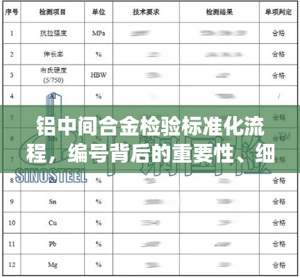 鋁中間合金檢驗標準化流程，編號背后的重要性、細節(jié)解析與規(guī)范解讀