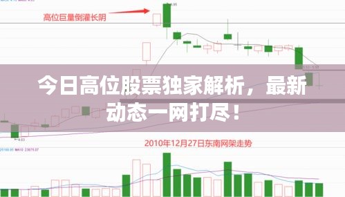 今日高位股票獨家解析，最新動態一網打盡！