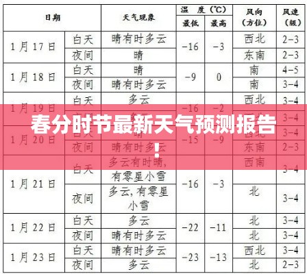春分時節最新天氣預測報告！