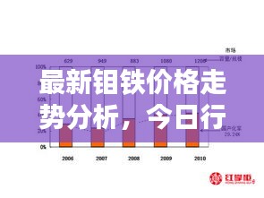 最新鉬鐵價格走勢分析，今日行情揭秘！
