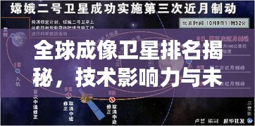 全球成像衛星排名揭秘，技術影響力與未來發展展望