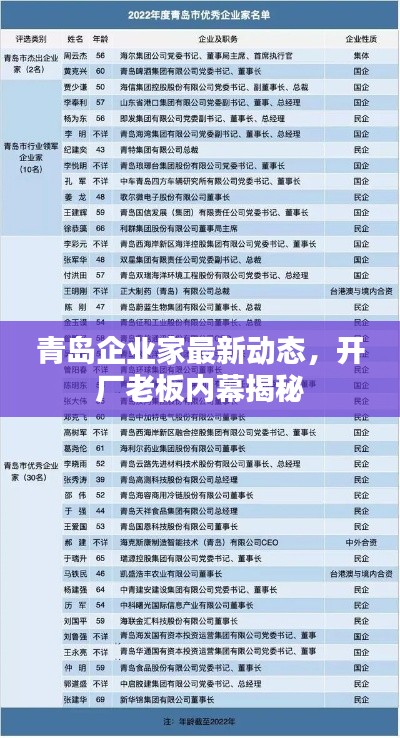 青島企業(yè)家最新動態(tài)，開廠老板內(nèi)幕揭秘