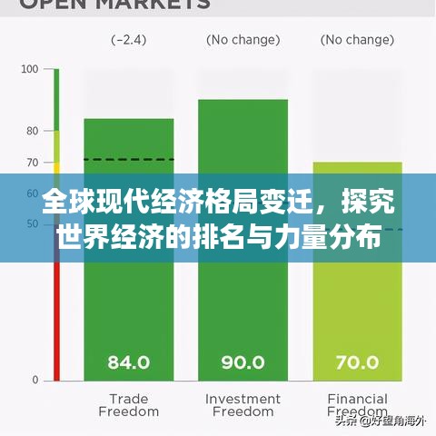 全球現(xiàn)代經(jīng)濟(jì)格局變遷，探究世界經(jīng)濟(jì)的排名與力量分布