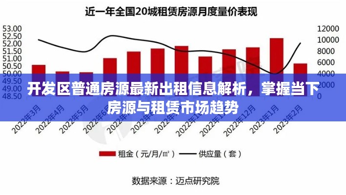 開發(fā)區(qū)普通房源最新出租信息解析，掌握當(dāng)下房源與租賃市場趨勢