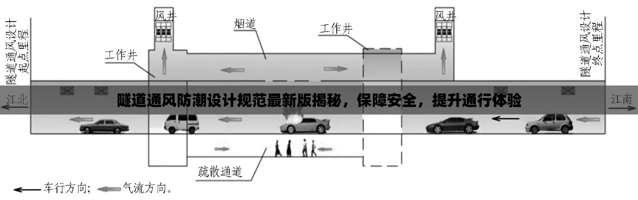 隧道通風防潮設計規范最新版揭秘，保障安全，提升通行體驗