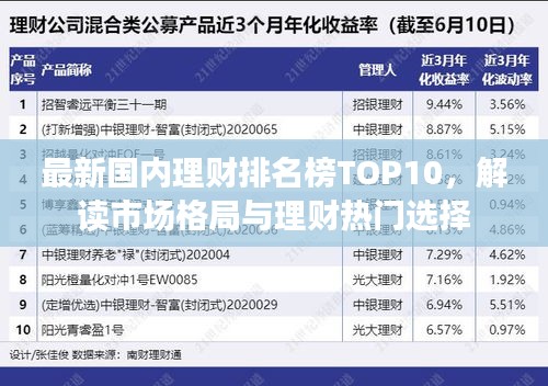 最新國(guó)內(nèi)理財(cái)排名榜TOP10，解讀市場(chǎng)格局與理財(cái)熱門選擇