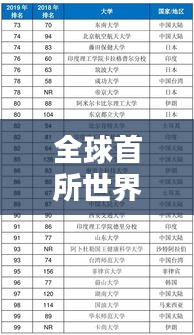 全球首所世界大學(xué)排名揭曉，引領(lǐng)高等教育新紀(jì)元探索之路
