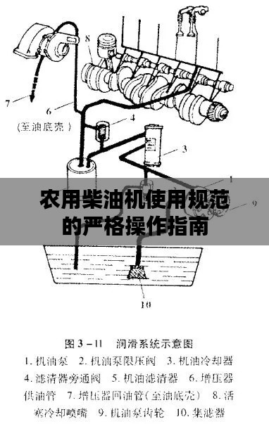 農(nóng)用柴油機(jī)使用規(guī)范的嚴(yán)格操作指南