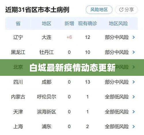 異口同聲