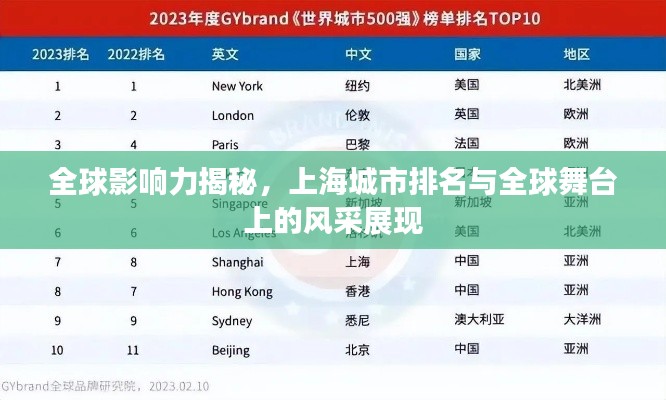全球影響力揭秘，上海城市排名與全球舞臺上的風采展現(xiàn)