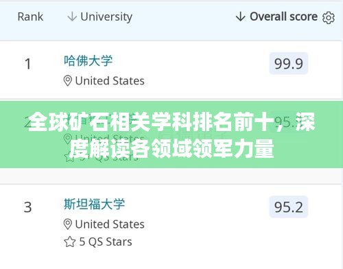 全球礦石相關學科排名前十，深度解讀各領域領軍力量