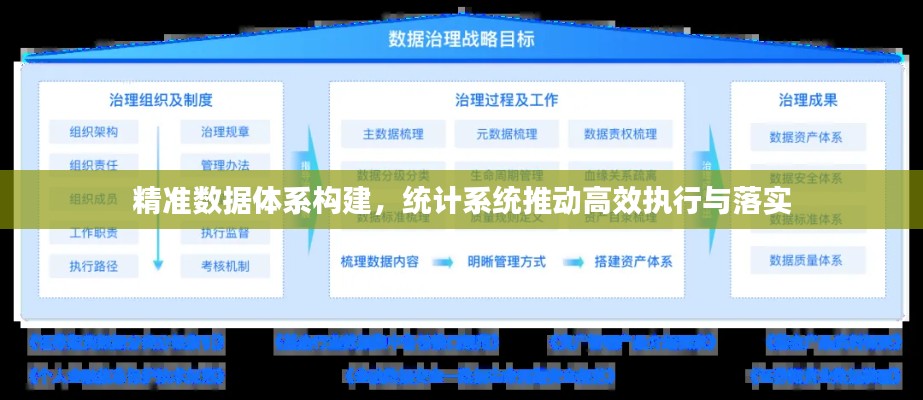 精準數據體系構建，統(tǒng)計系統(tǒng)推動高效執(zhí)行與落實