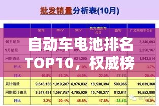 自動車電池排名TOP10，權威榜單揭秘！